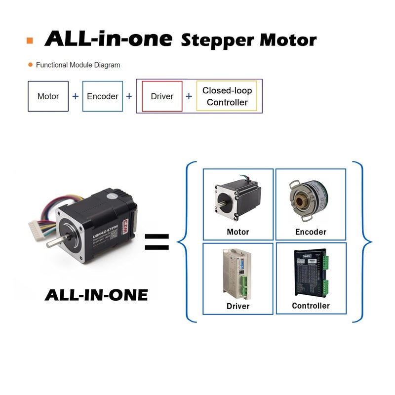 UIROBOT NEMA 17 Integrated Closed-Loop Stepper Motor,Pulse-Direction Control Interface,Built-in Encoder & Motion Controller & Driver,for CNC,3D Printer,Max0.43Nm,1.7A,24-48VDC (UIM4247PM) - Image 3